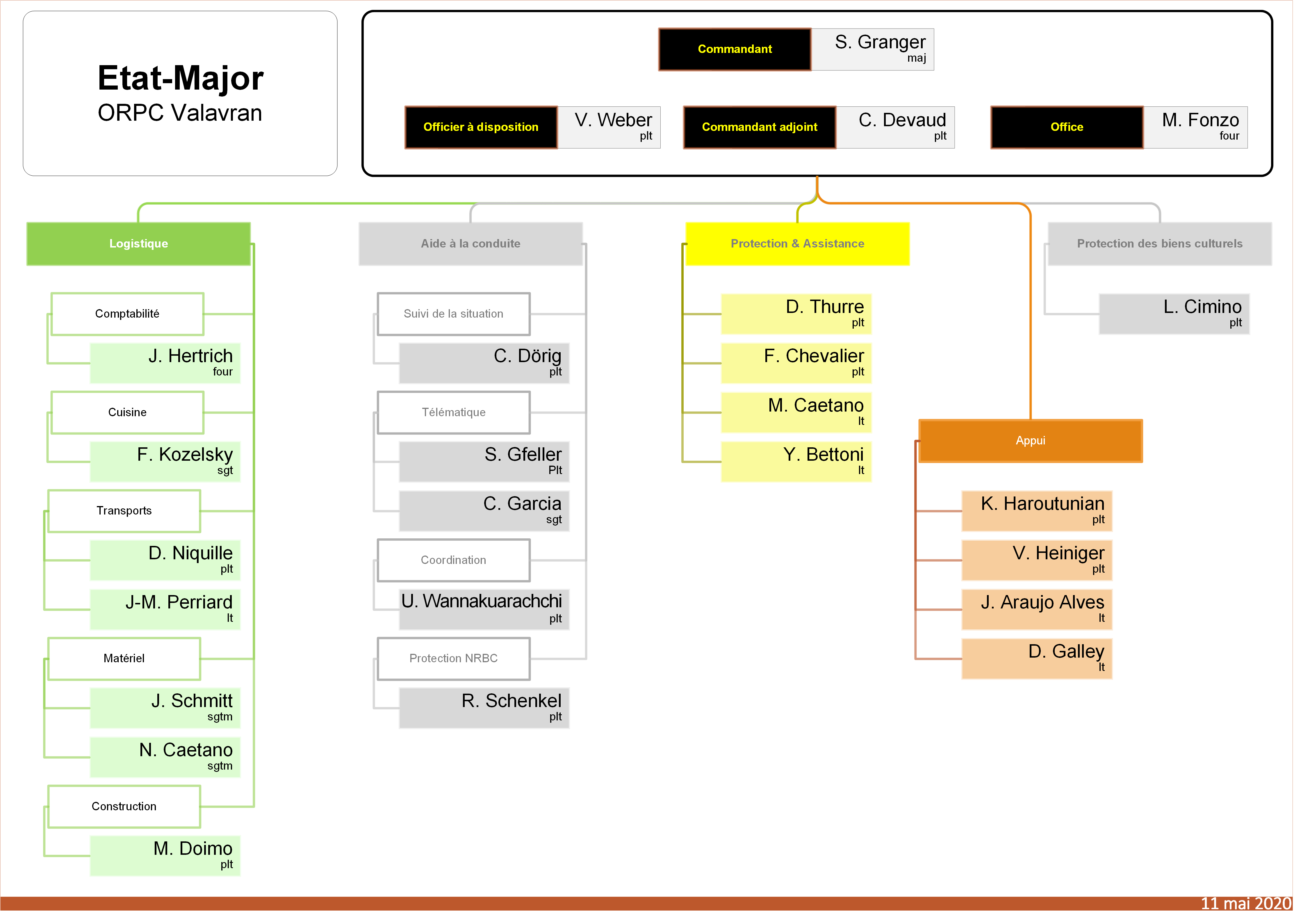 organigramme ORPC